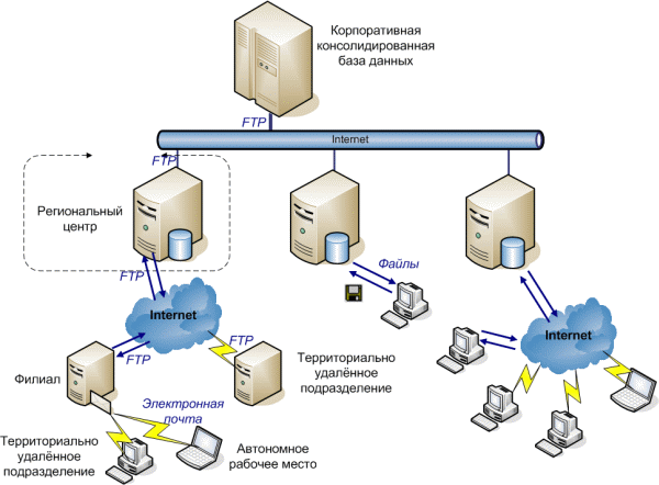 replications.gif